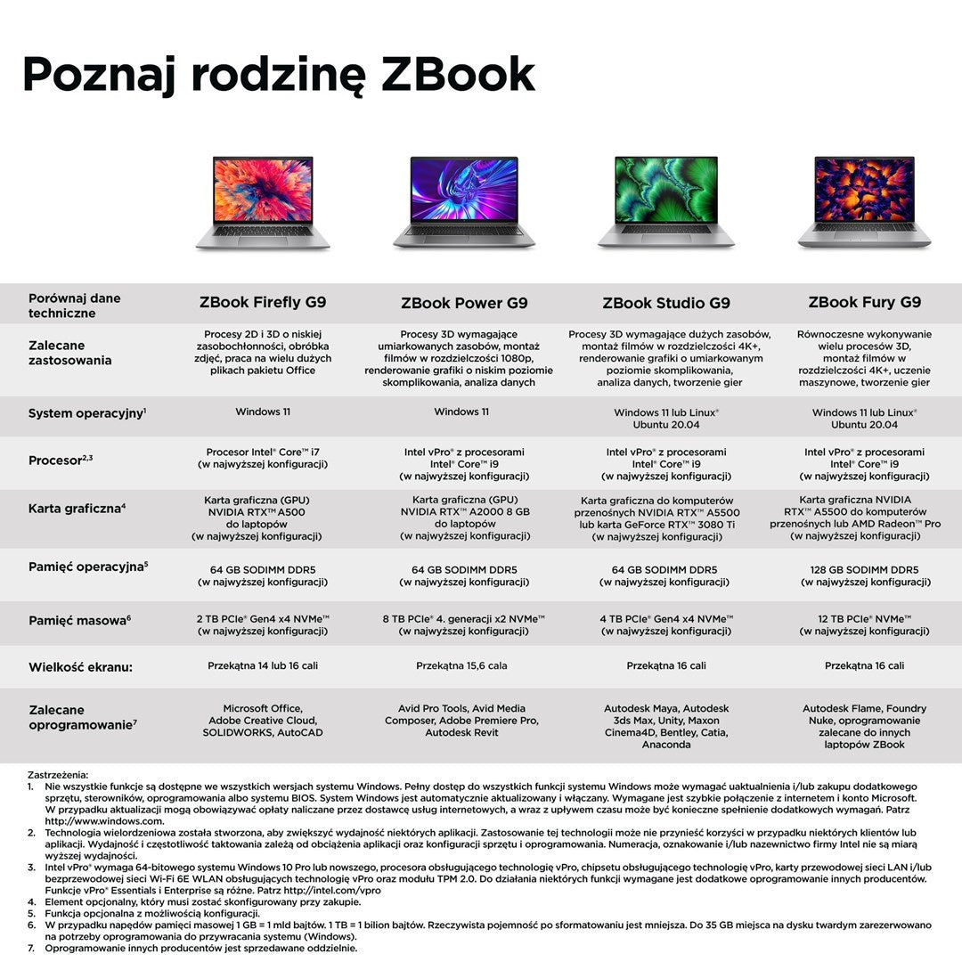 HP ZBook Firefly14 G9 i7-1270P 14" WUXGA IPS AG 1000nits Sure View Refect 16GB DDR5 SSD512 Iris Xe 51Wh W11Pro 3Y