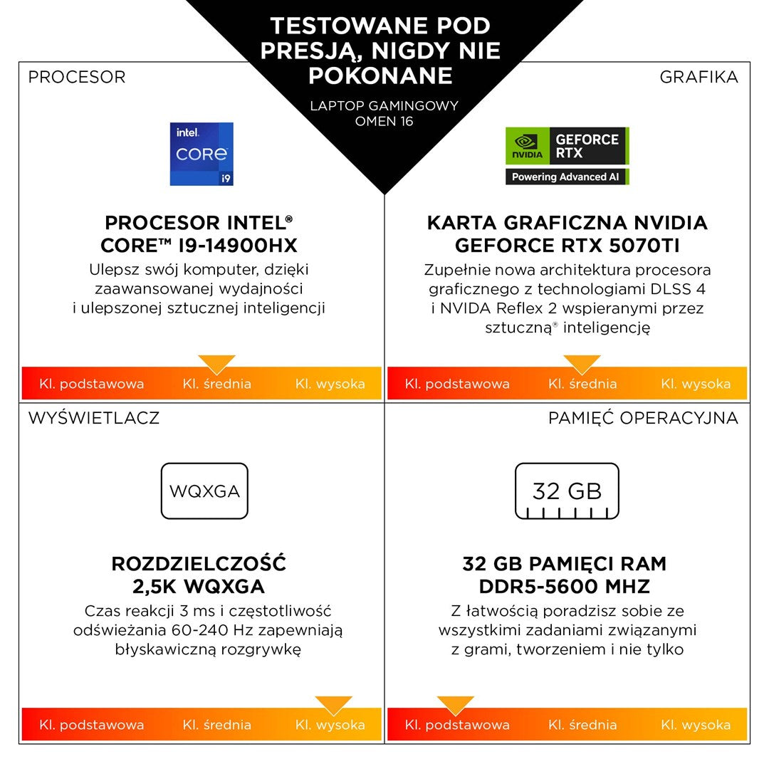 HP OMEN 16-am0007nw Ultra 5 225H 16.0" 2K IPS 144Hz 300nits AG 32GB DDR5 5600 SSD1TB GeForce RTX 5060_8GB Cam1080p 83Wh Win11 Shadow Black 2Y